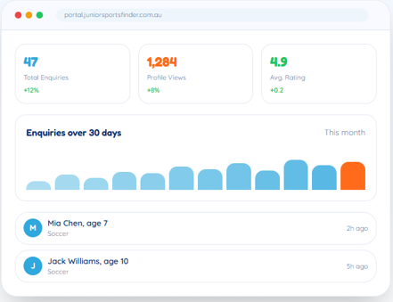 Self-Service Dashboard